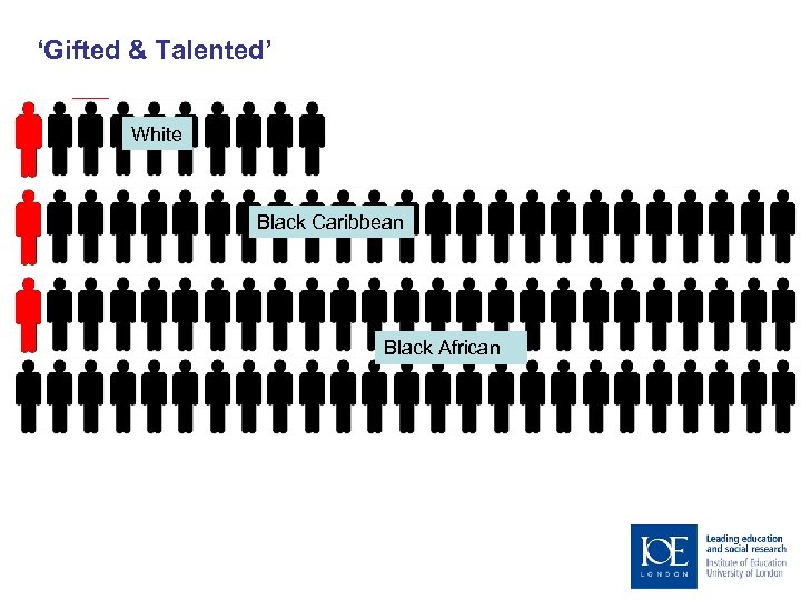 ‘Gifted & Talented’ White Black Caribbean Black African 