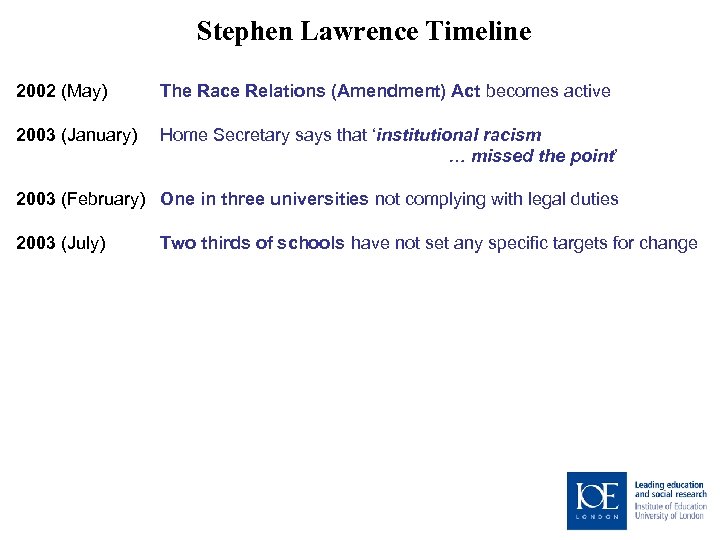 Stephen Lawrence Timeline 2002 (May) The Race Relations (Amendment) Act becomes active 2003 (January)