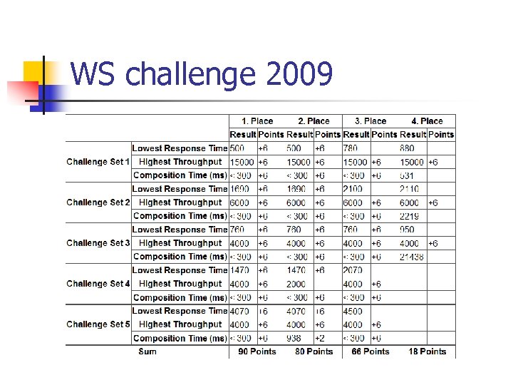 WS challenge 2009 