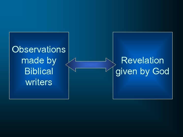 Observations made by Biblical writers Revelation given by God 
