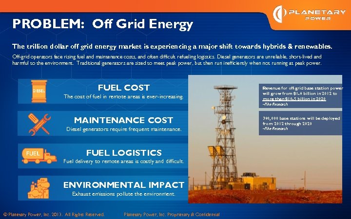 PROBLEM: Off Grid Energy The trillion dollar off grid energy market is experiencing a