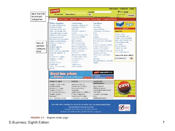 E-Business, Eighth Edition 7 