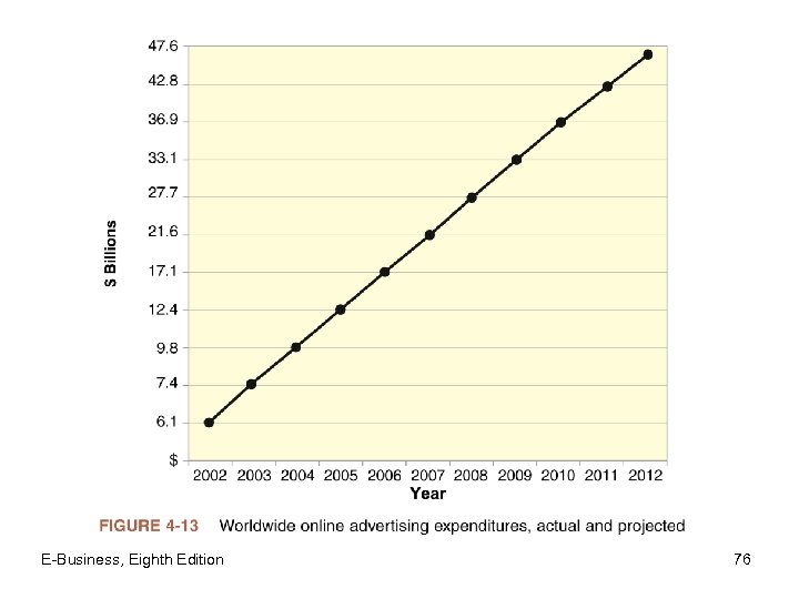 E-Business, Eighth Edition 76 
