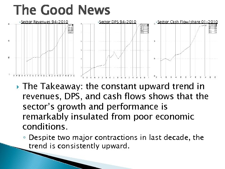 The Good News Sector Revenues 94 -2010 Sector DPS 94 -2010 Sector Cash Flow/share