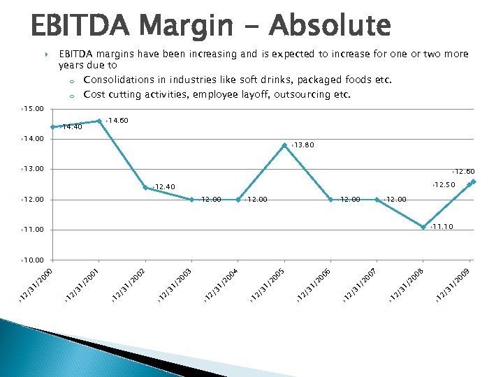 EBITDA Margin - Absolute EBITDA margins have been increasing and is expected to increase