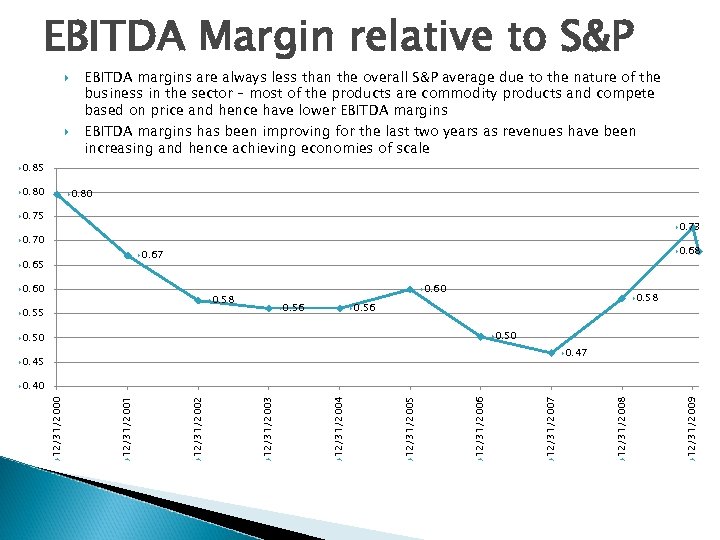 EBITDA Margin relative to S&P EBITDA margins are always less than the overall S&P