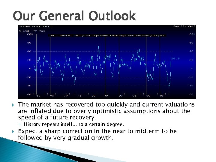 Our General Outlook The market has recovered too quickly and current valuations are inflated