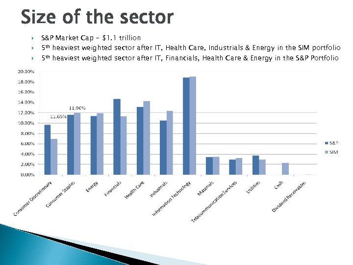 Size of the sector S&P Market Cap - $1. 1 trillion 5 th heaviest