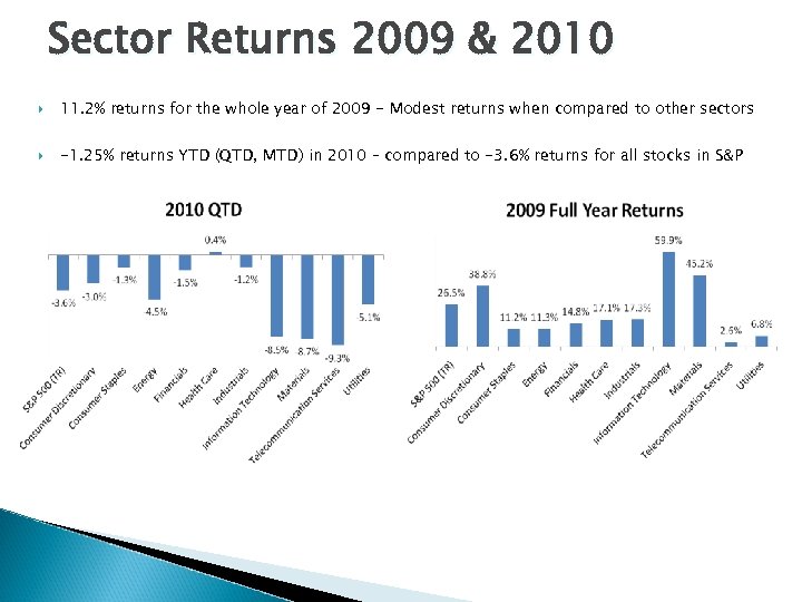 Sector Returns 2009 & 2010 11. 2% returns for the whole year of 2009