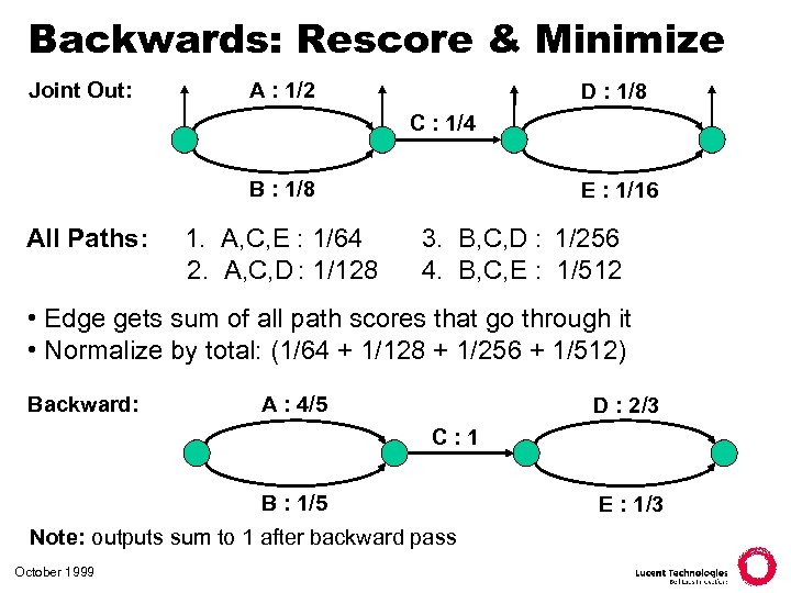 Backwards: Rescore & Minimize Joint Out: A : 1/2 D : 1/8 C :