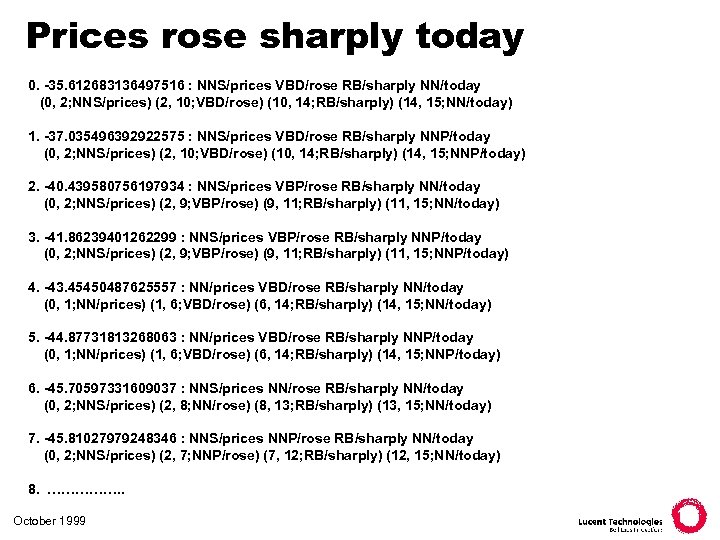 Prices rose sharply today 0. -35. 612683136497516 : NNS/prices VBD/rose RB/sharply NN/today (0, 2;