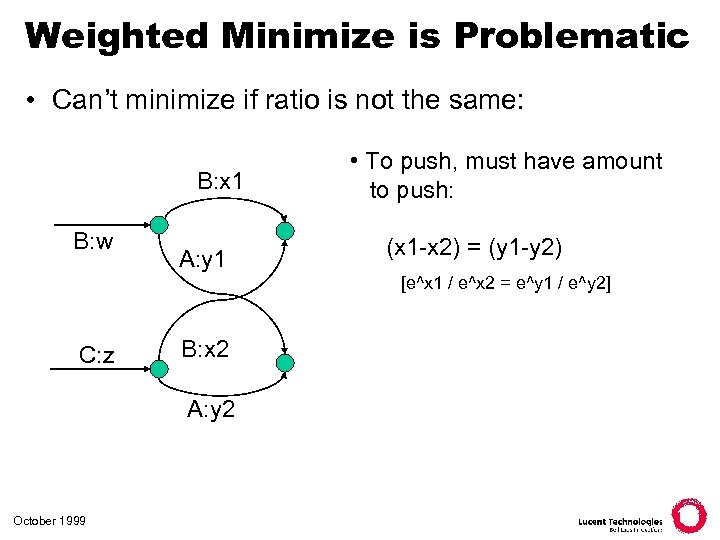 Weighted Minimize is Problematic • Can’t minimize if ratio is not the same: B: