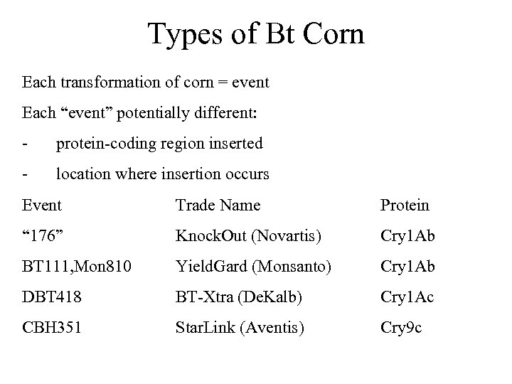 Types of Bt Corn Each transformation of corn = event Each “event” potentially different: