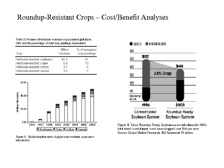 Roundup-Resistant Crops – Cost/Benefit Analyses 