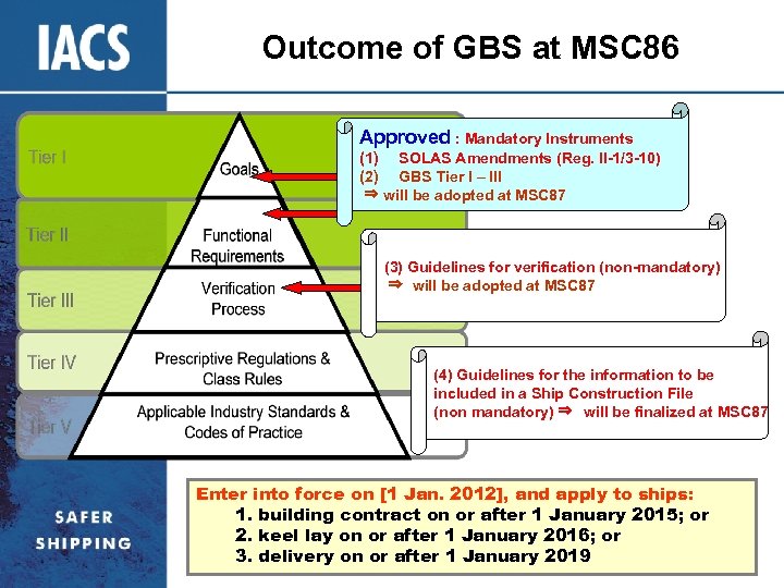 Outcome of GBS at MSC 86 Approved : Mandatory Instruments (1) SOLAS Amendments (Reg.