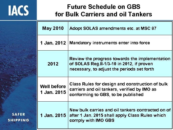 Future Schedule on GBS for Bulk Carriers and oil Tankers May 2010 Adopt SOLAS