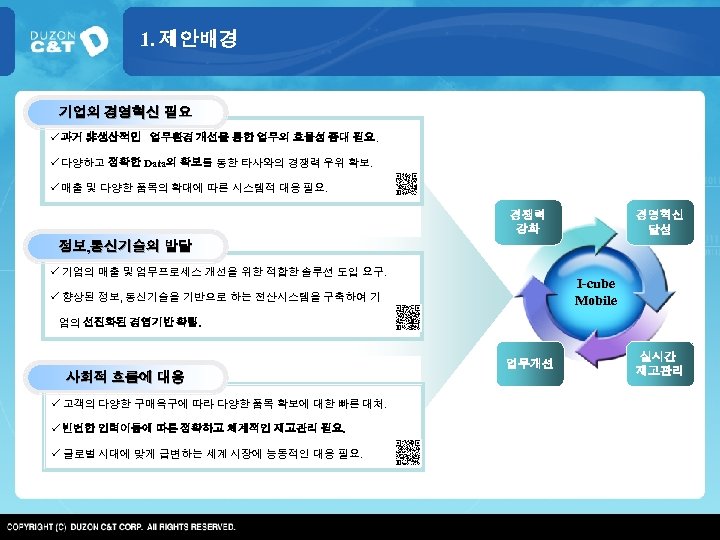 1. 제안배경 기업의 경영혁신 필요 ü 과거 非생산적인 업무환경 개선을 통한 업무의 효율성 증대