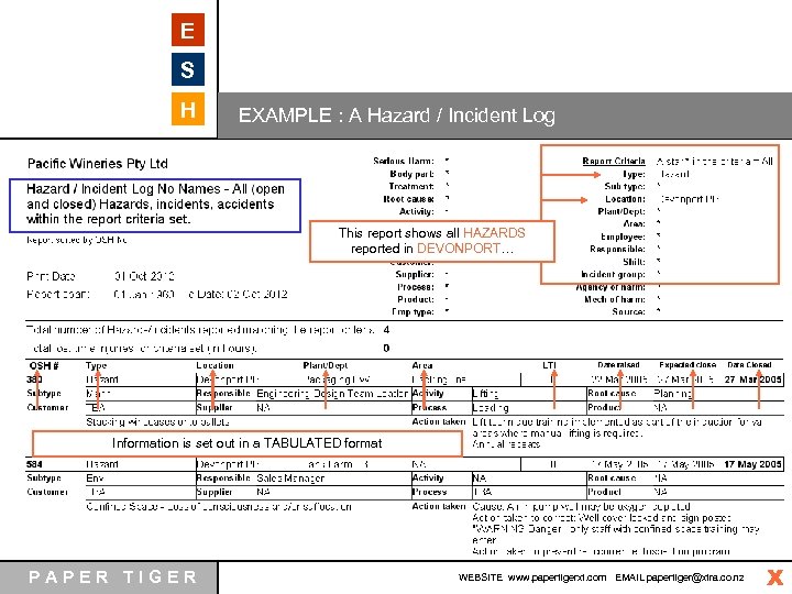 E S H EXAMPLE : A Hazard / Incident Log This report shows all