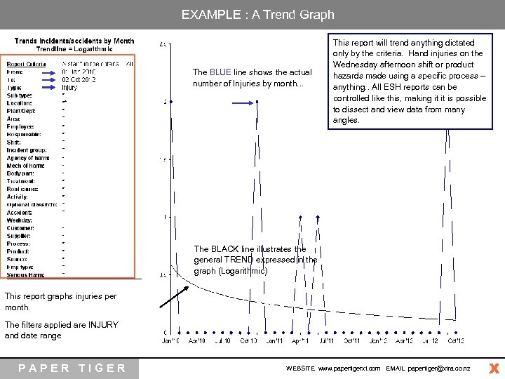 E EXAMPLE : A Trend Graph S H The BLUE line shows the actual