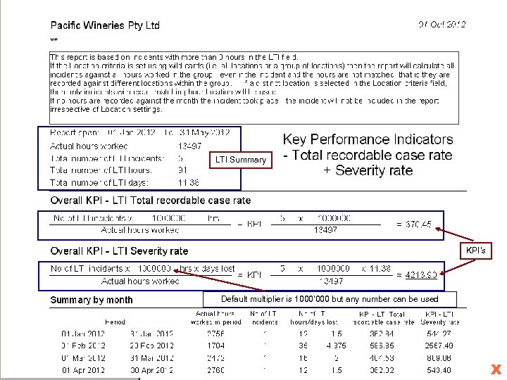 E S H EXAMPLE : Injury KPI’s for the whole organisation REPORTS To display