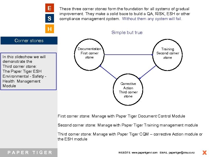 E S These three corner stones form the foundation for all systems of gradual