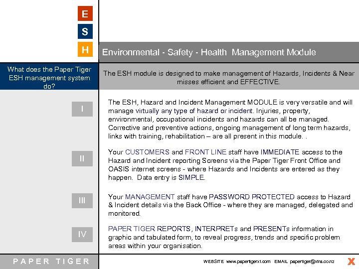 E S H What does the Paper Tiger ESH management system do? I II
