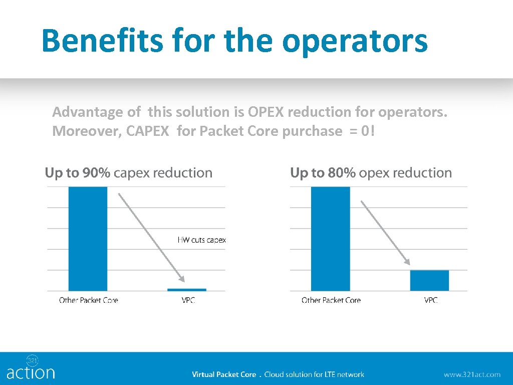 Benefits for the operators Advantage of this solution is OPEX reduction for operators. Moreover,