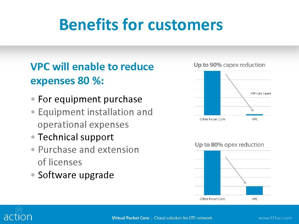 Benefits for customers VPC will enable to reduce expenses 80 %: • For equipment