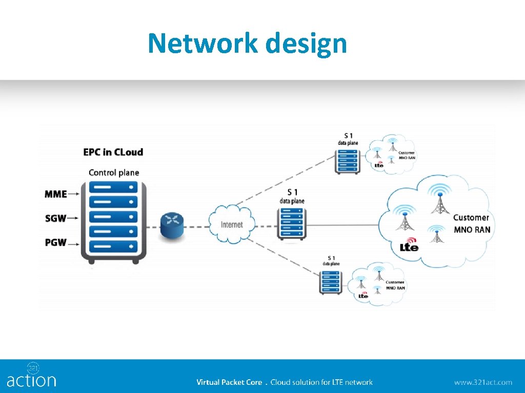 Network design 