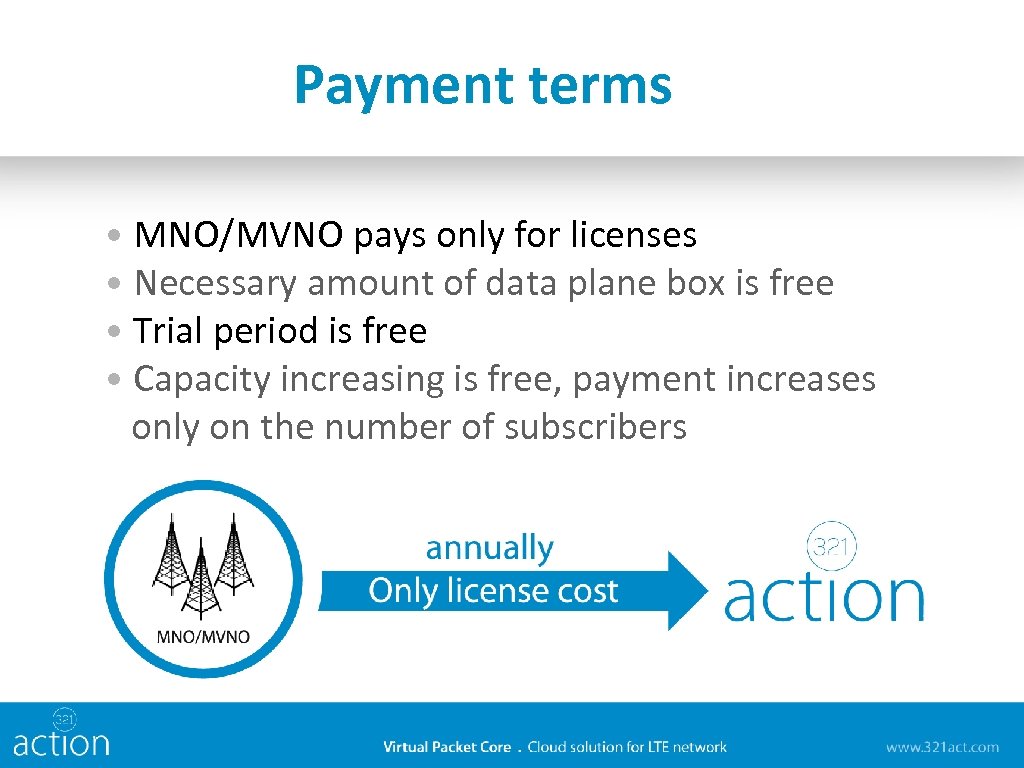 Payment terms • MNO/MVNO pays only for licenses • Necessary amount of data plane