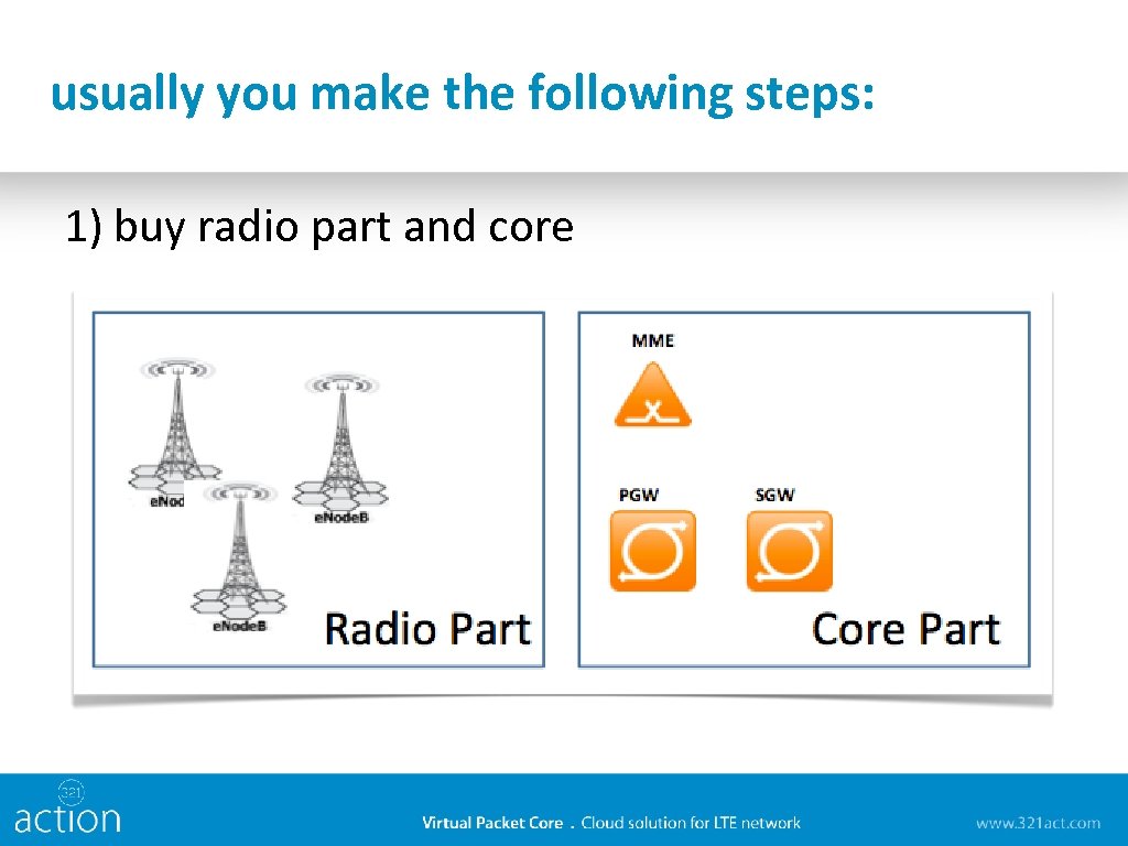 usually you make the following steps: 1) buy radio part and core 