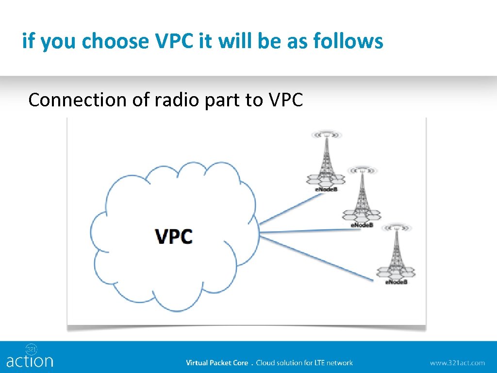 if you choose VPC it will be as follows Connection of radio part to