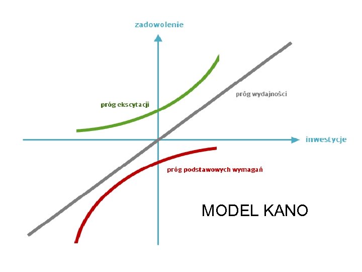 MODEL KANO 