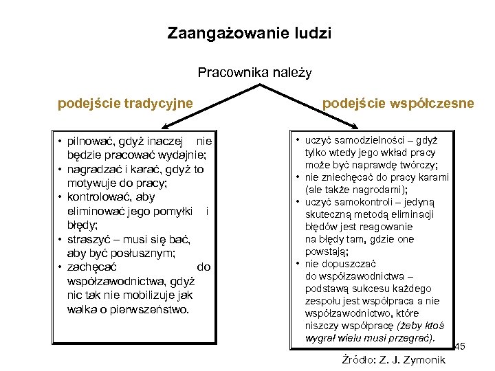 Zaangażowanie ludzi Pracownika należy podejście tradycyjne • pilnować, gdyż inaczej nie będzie pracować wydajnie;