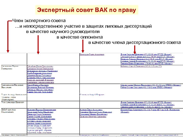 Экспертный совет ВАК по праву Член экспертного совета …и непосредственное участие в защитах липовых