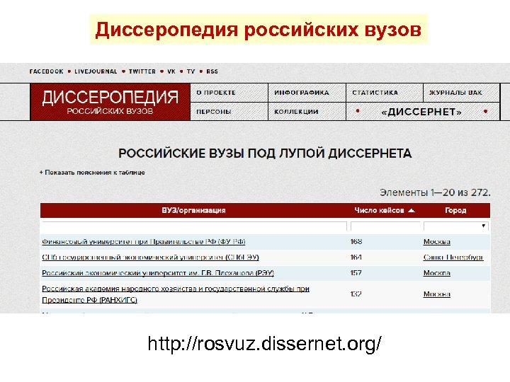 Диссеропедия российских вузов http: //rosvuz. dissernet. org/ 