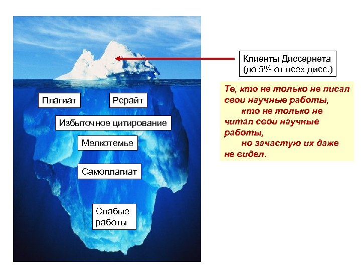 Клиенты Диссернета (до 5% от всех дисс. ) Плагиат Рерайт Избыточное цитирование Мелкотемье Самоплагиат