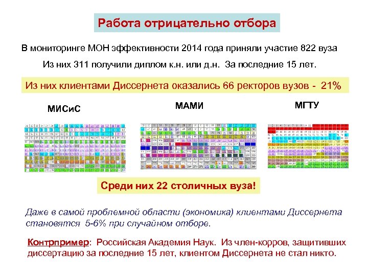 Работа отрицательно отбора В мониторинге МОН эффективности 2014 года приняли участие 822 вуза Из