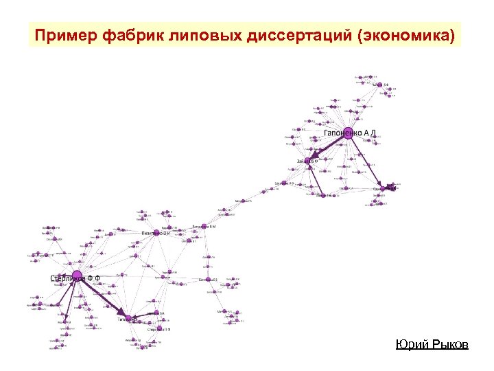 Пример фабрик липовых диссертаций (экономика) Юрий Рыков 