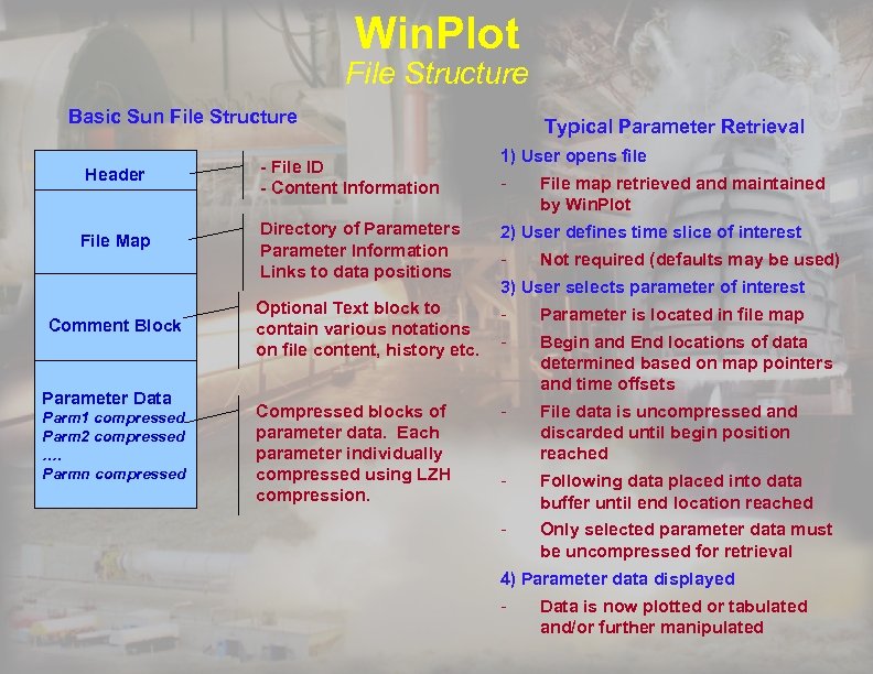 Win. Plot File Structure Basic Sun File Structure Header File Map Comment Block Parameter
