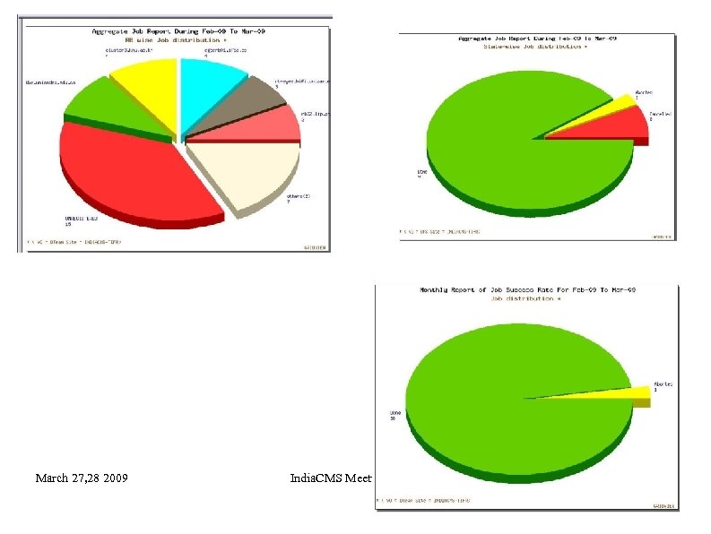 March 27, 28 2009 India. CMS Meeting, Delhi 17 