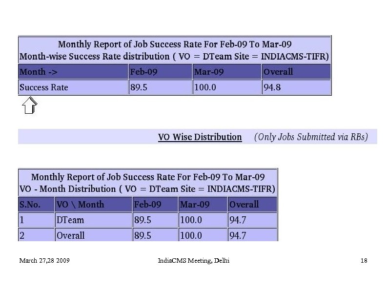 March 27, 28 2009 India. CMS Meeting, Delhi 18 