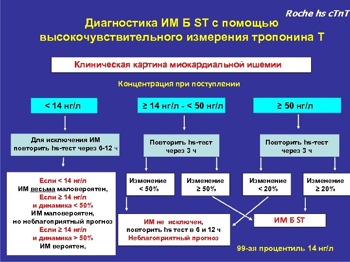 Причины инфаркта миокарда тест