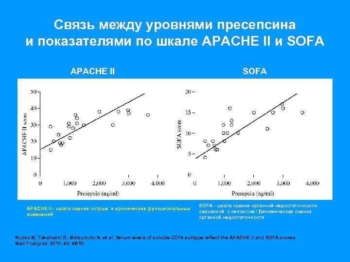 Между уровнем. Шкала Апачи интерпретация. Шкала Apache 2. Apache II шкала интерпретация. Apache 2 шкала тяжести состояния.