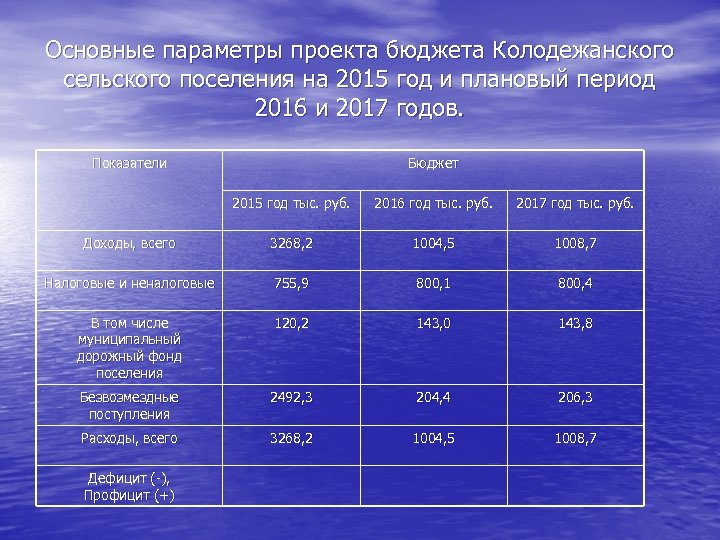 Основные параметры проекта