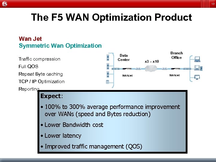 13 The F 5 WAN Optimization Product Wan Jet Symmetric Wan Optimization Traffic compression