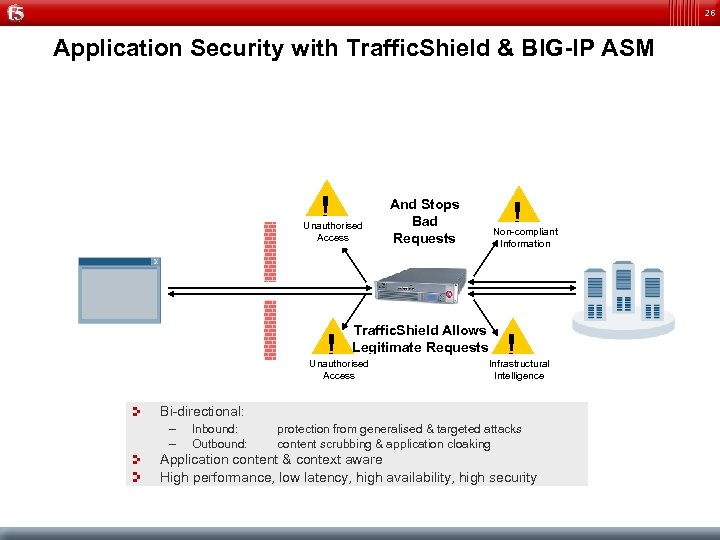 26 Application Security with Traffic. Shield & BIG-IP ASM ! Unauthorised Access ! !