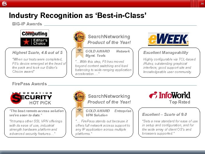 36 Industry Recognition as ‘Best-in-Class’ BIG-IP Awards Search. Networking Product of the Year! Highest