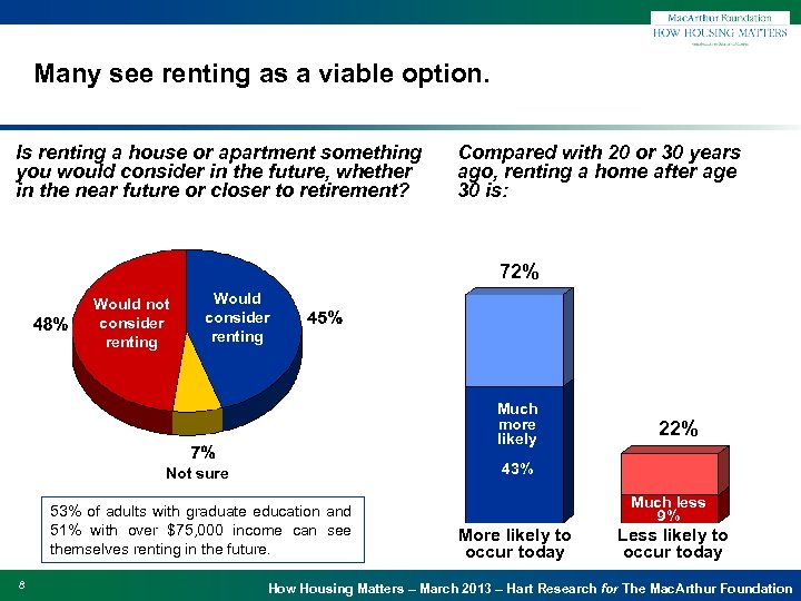 Many see renting as a viable option. Is renting a house or apartment something