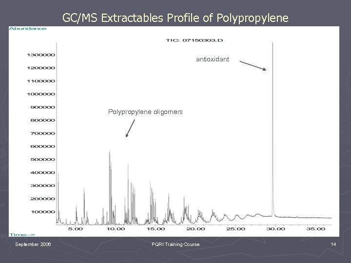GC/MS Extractables Profile of Polypropylene antioxidant Polypropylene oligomers September 2006 PQRI Training Course 14